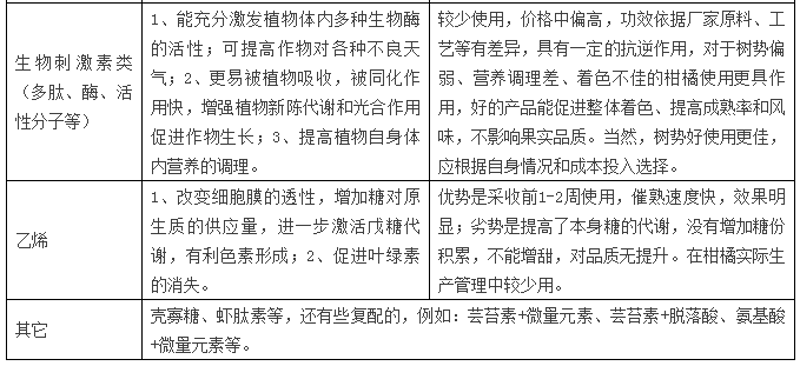 农业科技开发未来前景如何?
